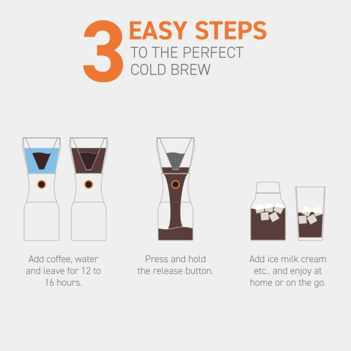 ASOBU Coldbrew Insulated Portable Brewer - KB900 - Image 3